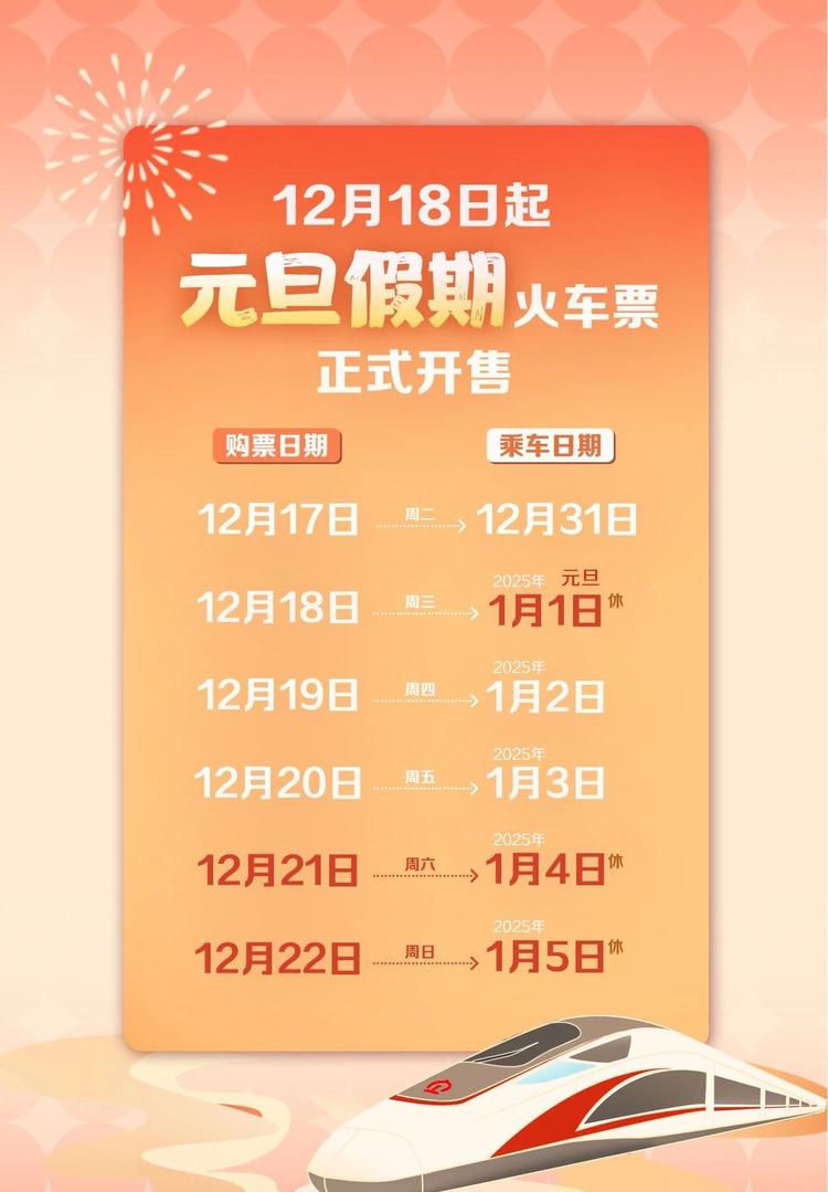 2025年火车票明天起售！注意事项和购票流程请查收→