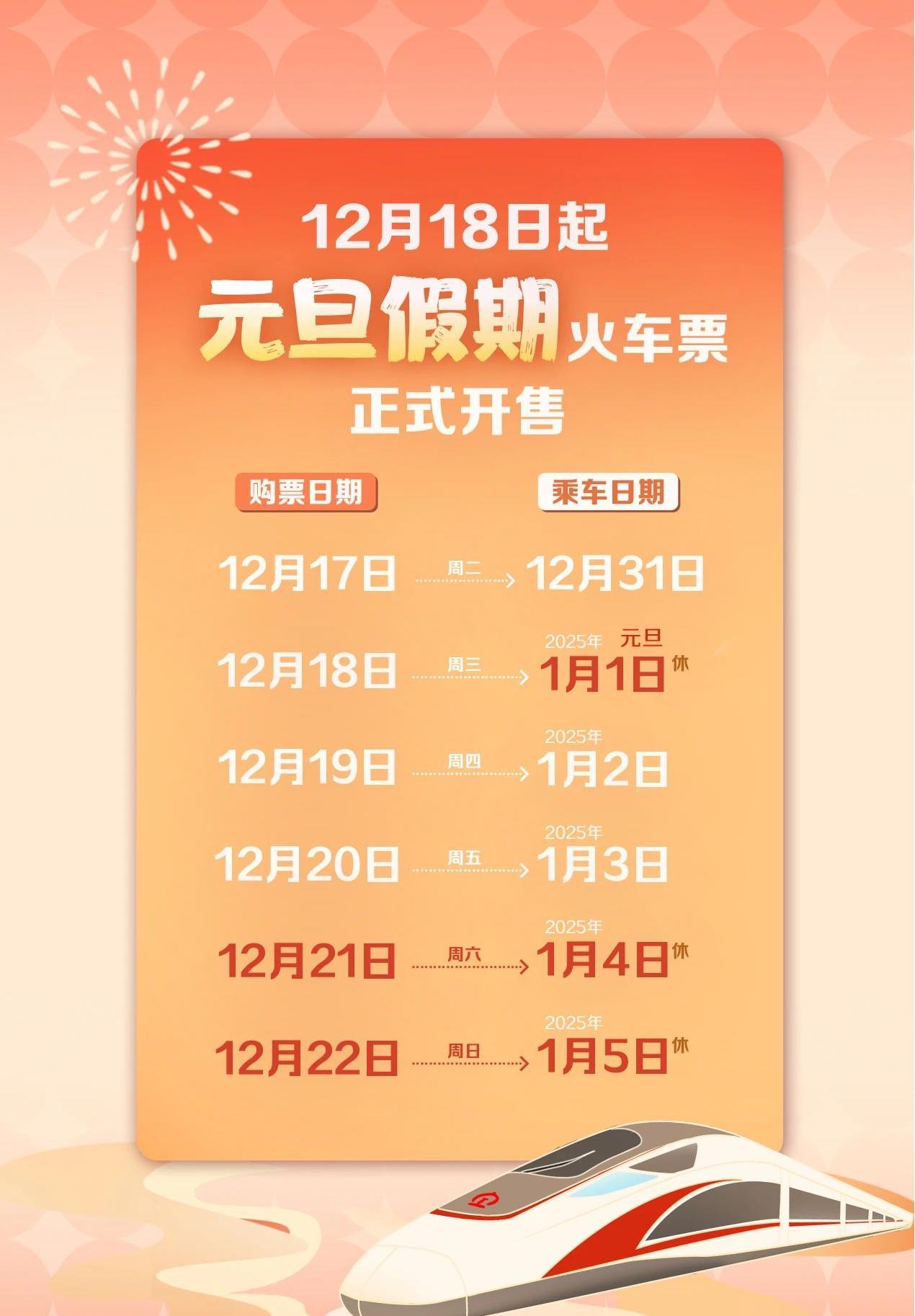2025年火车票明天起售！注意事项和购票流程请查收→