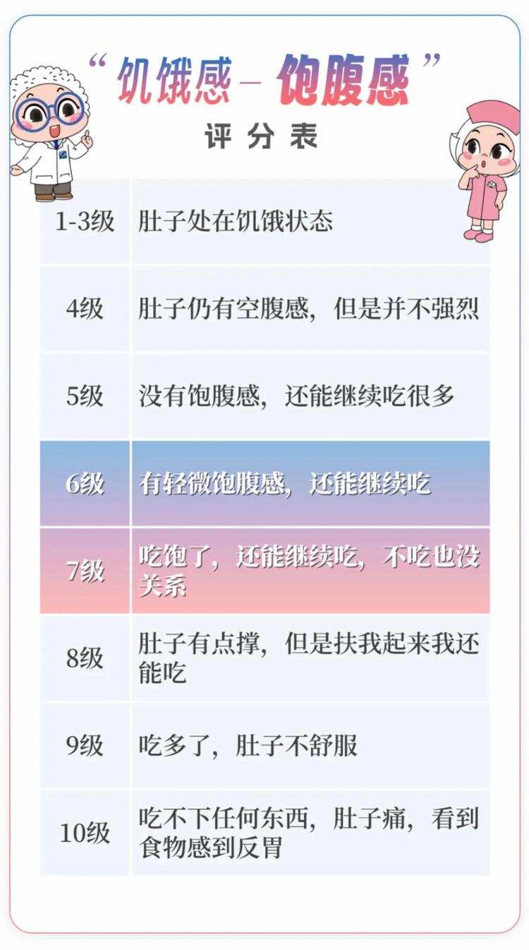 拒绝盲目减肥！中老年人群科学减重记住四个要点→