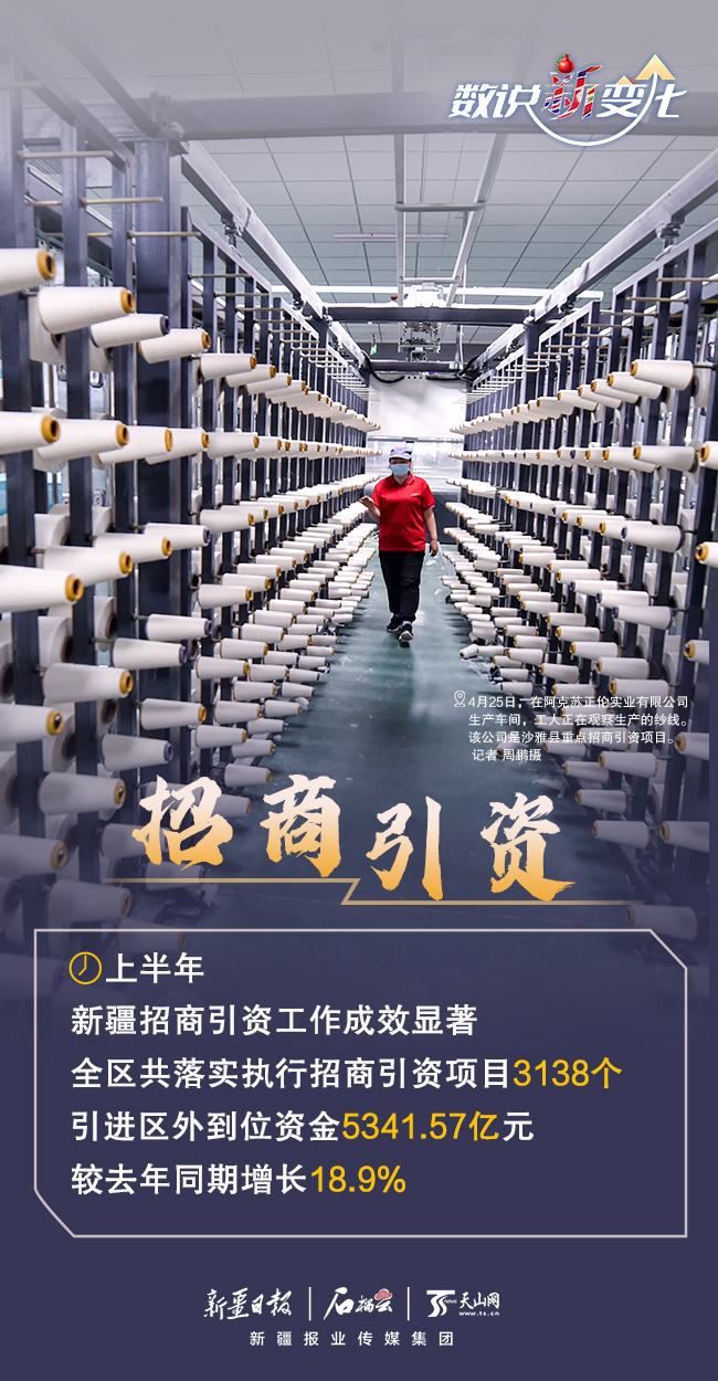 数说“新”变化丨“成绩单”出炉 上半年新疆经济活力迸发