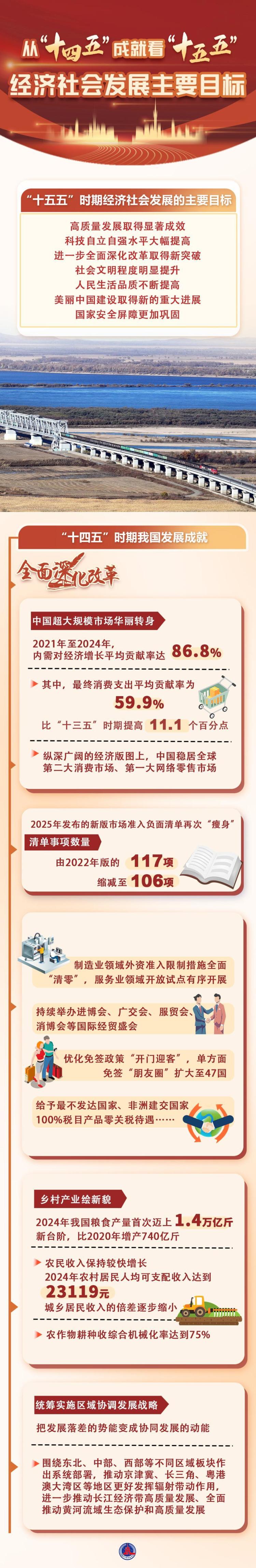 数说中国｜从“十四五”成就看“十五五”经济社会发展主要目标