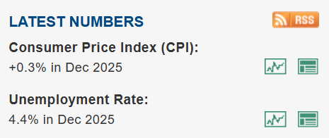 闪评 | 美国职位空缺数创新低 劳动力市场降温信号加剧