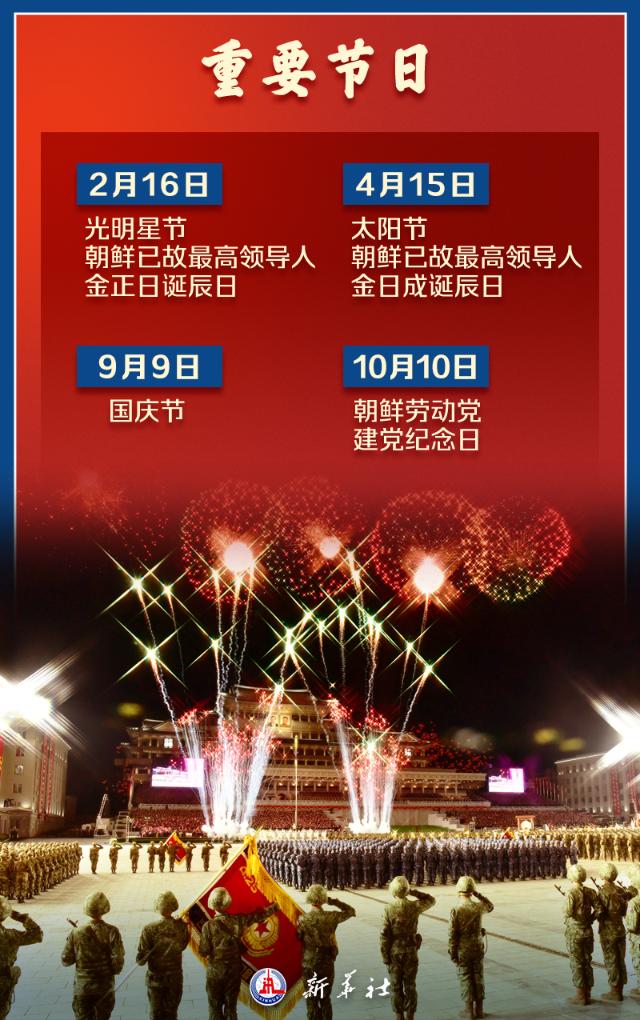 海报｜八张图，带你了解朝鲜