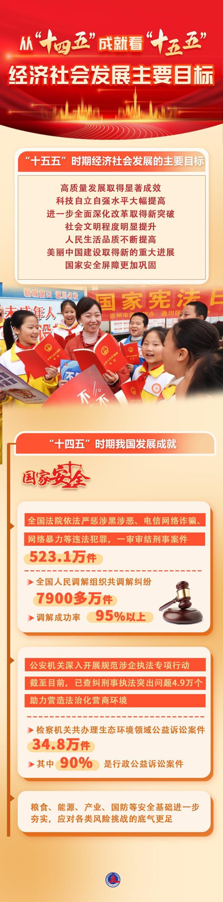 数说中国｜从“十四五”成就看“十五五”经济社会发展主要目标