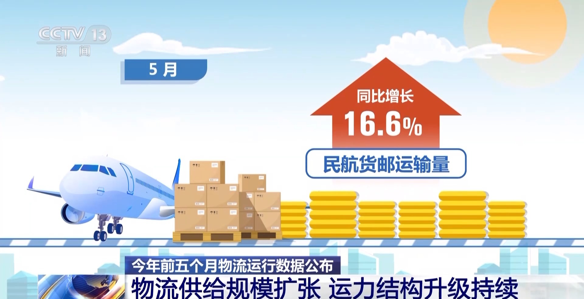 今年前5个月我国物流总收入5.6万亿元 多式联运成效显著
