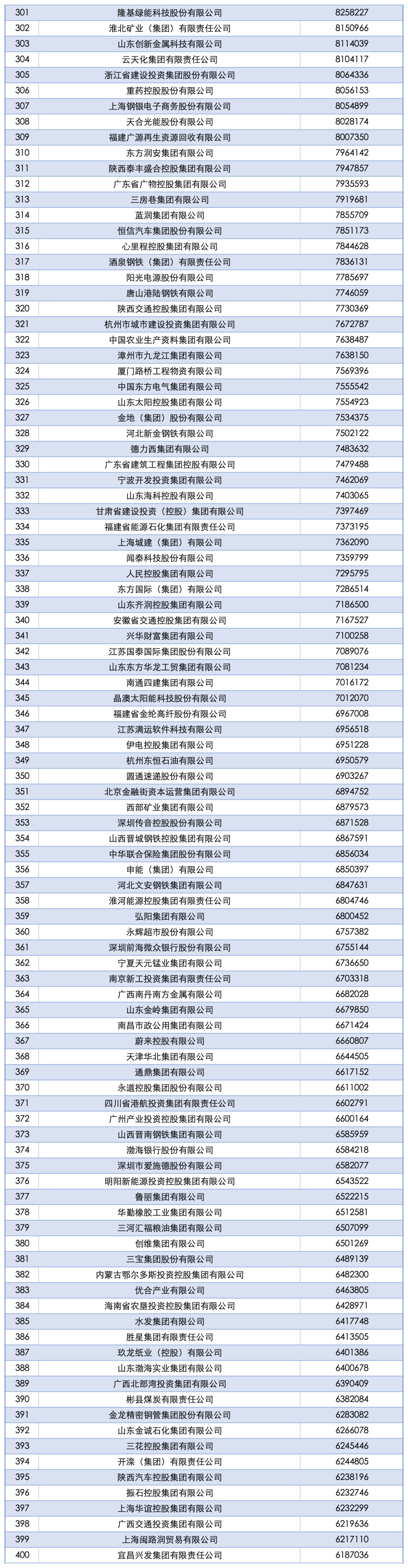 2025中国企业500强榜单发布 营业收入达110.15万亿元
