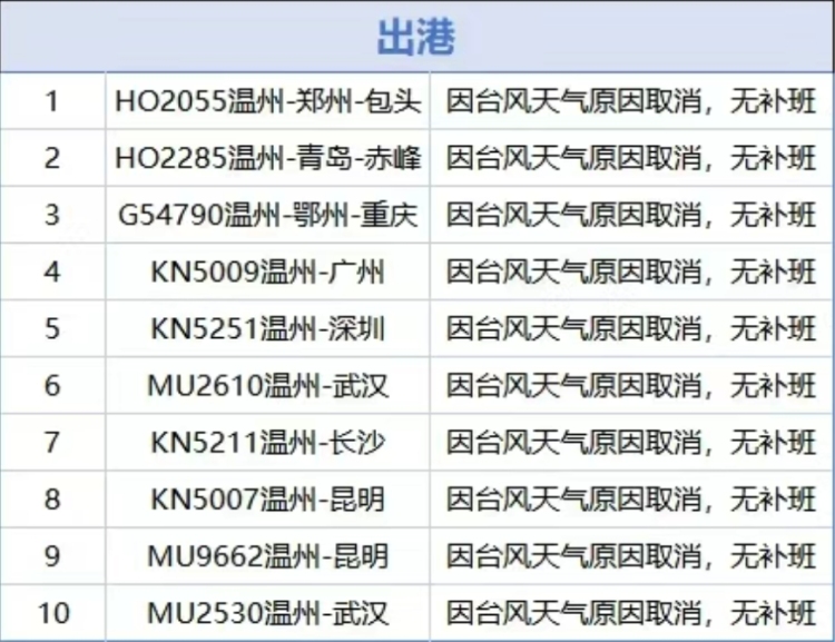 景区关闭、群众转移……台风“丹娜丝”逼近 浙江各地严阵以待