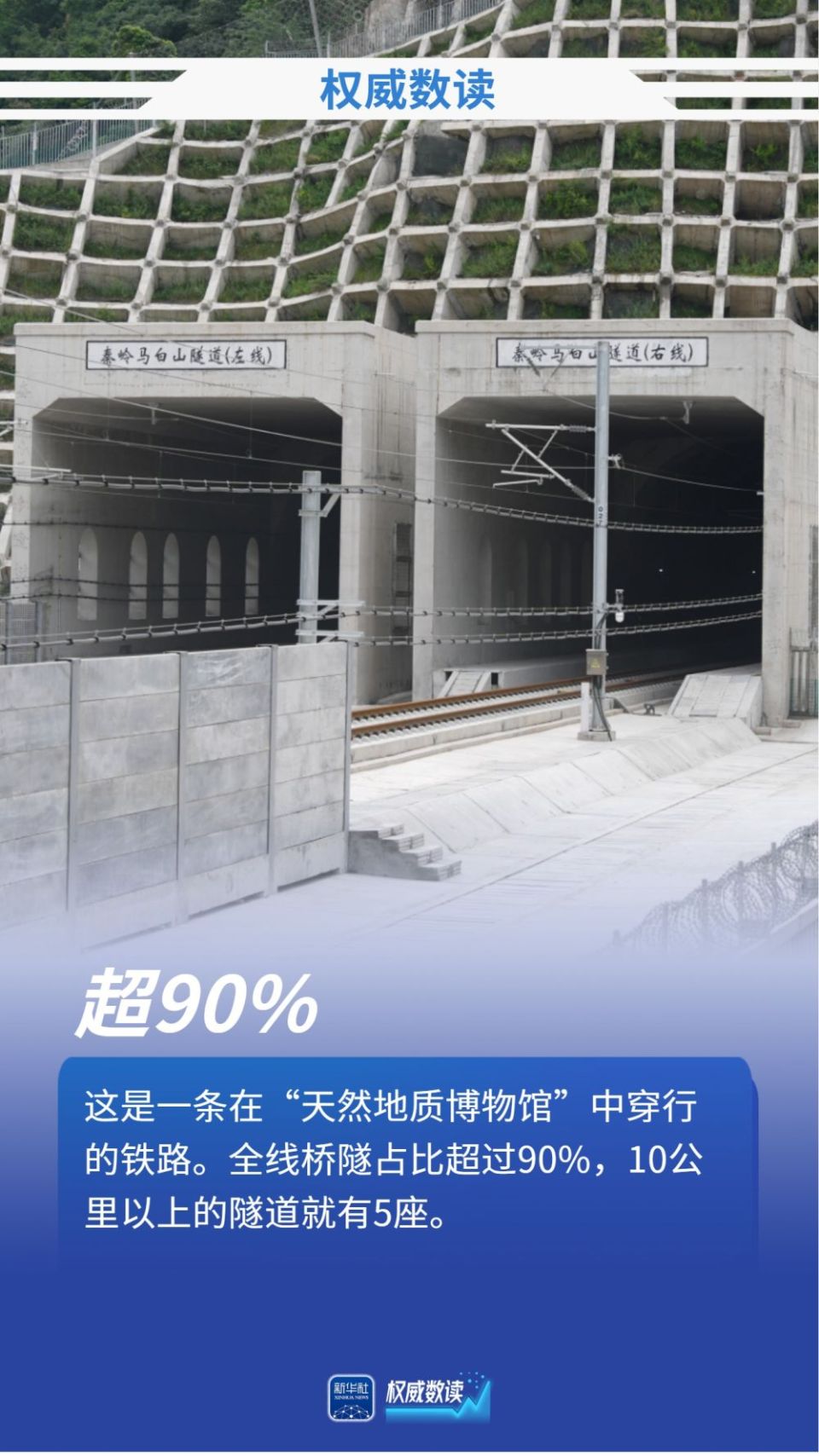 权威数读丨一组数据，带你读懂西十高铁建设