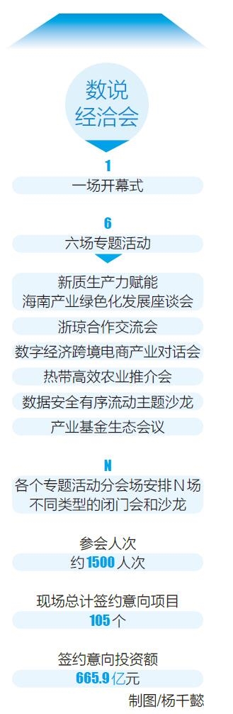 2024中国·澄迈国际经济贸易洽谈会吸引“千企入澄”