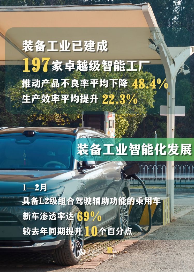 一组数据看懂中国制造新动能