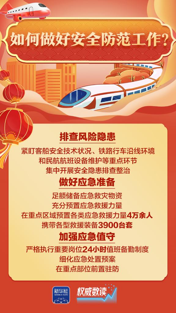 权威数读丨你关心的春运问题，都在这里！