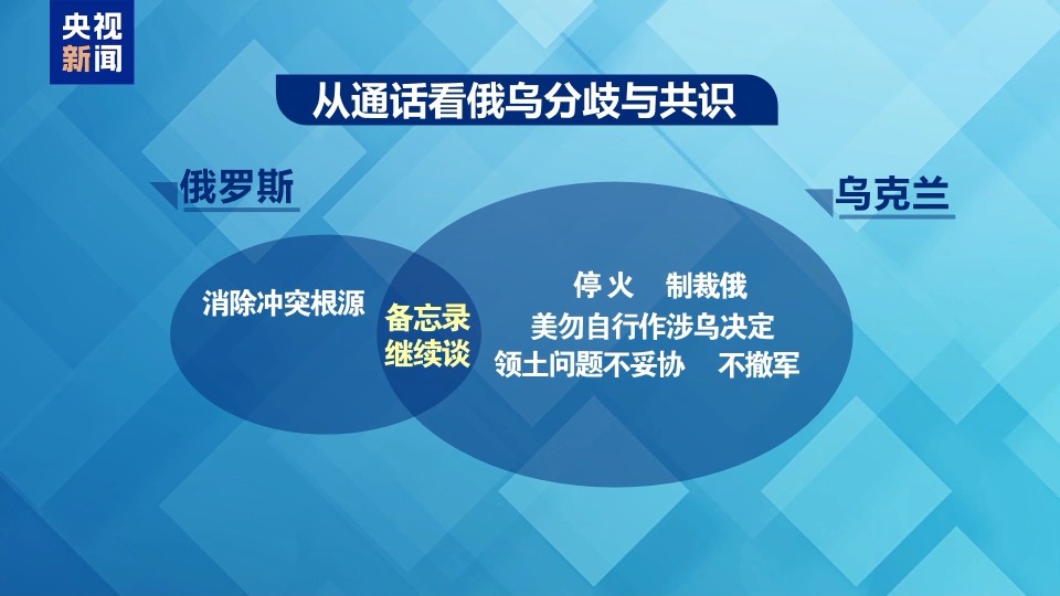 为俄乌一日三通电话 特朗普耳朵成“关键战场”？