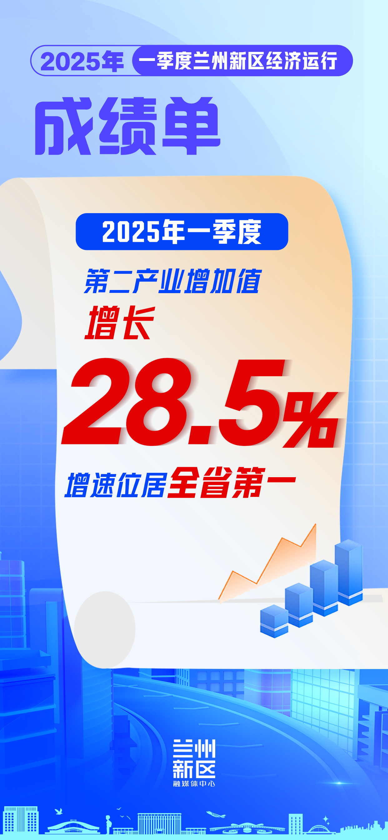 一季度新区经济“成绩单”亮眼出炉_fororder_微信图片_20250425145646