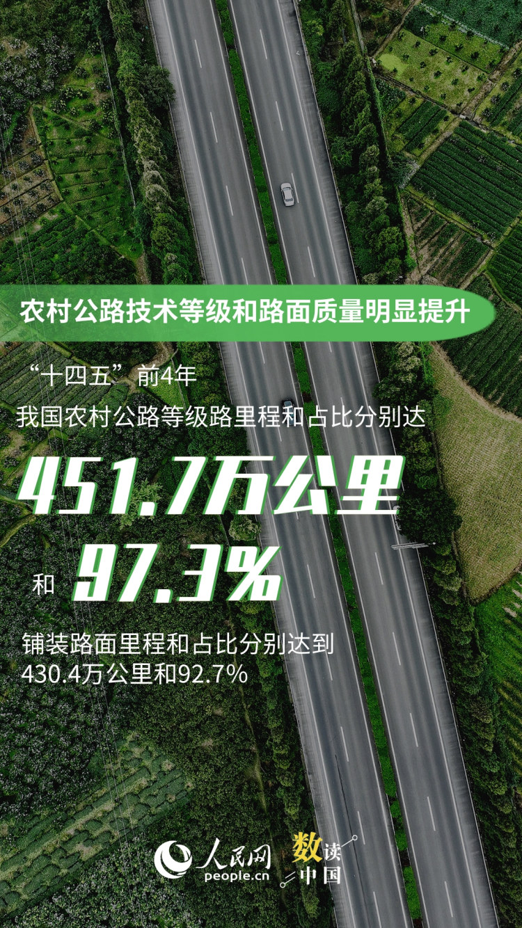 数读中国 一组海报看“四好农村路”高质量发展答卷