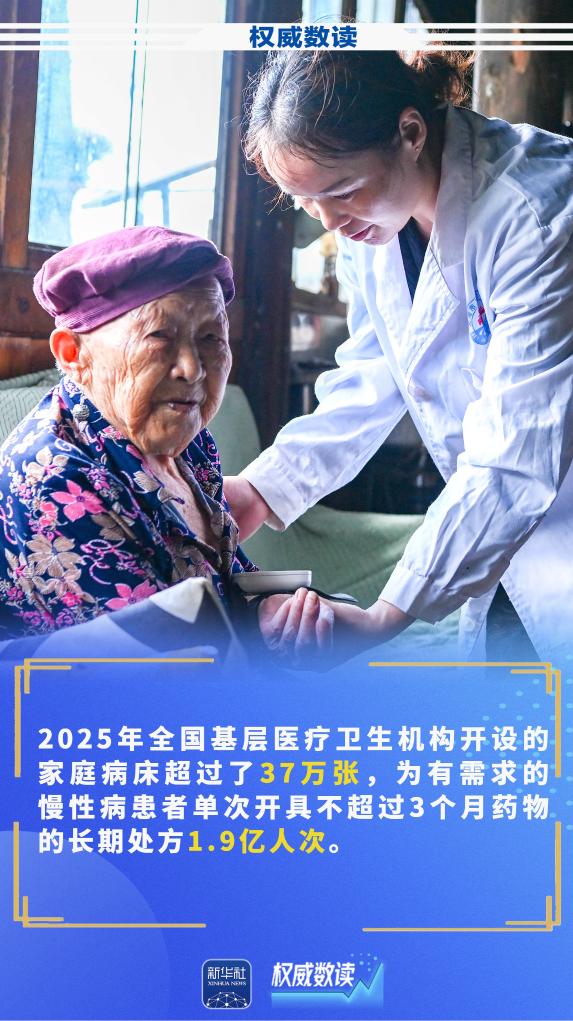 权威数读丨这组数据，读懂分级诊疗体系如何便民减负