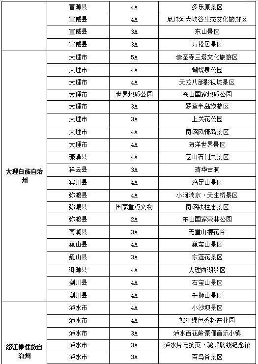 云南省320个景区对台湾 “首来族”减免门票费用（两岸关系）_fororder_11