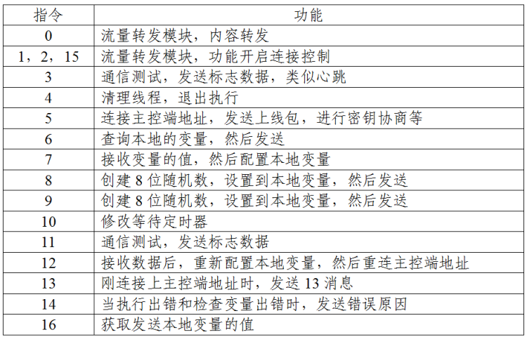 关于国家授时中心遭受美国国家安全局网络攻击事件的技术分析报告