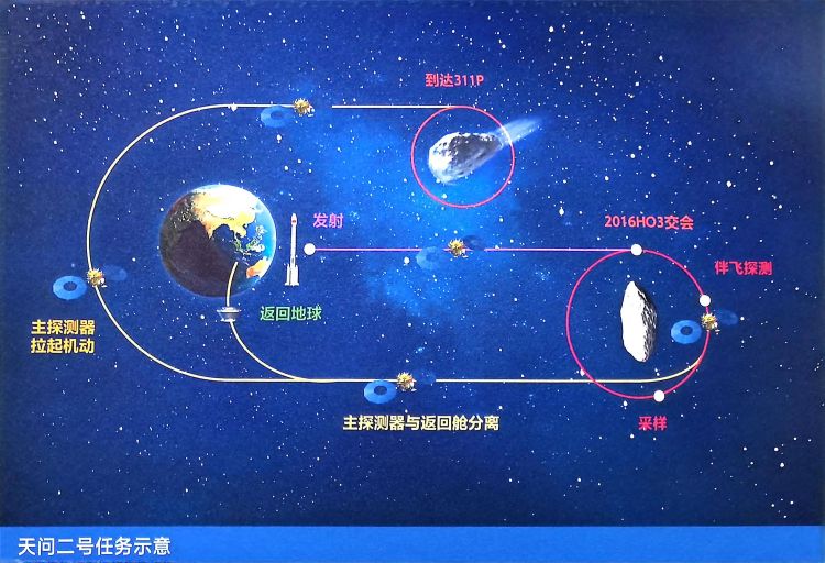 开启十年“追星”路 天问二号先“取星尘” 再探“彗星”