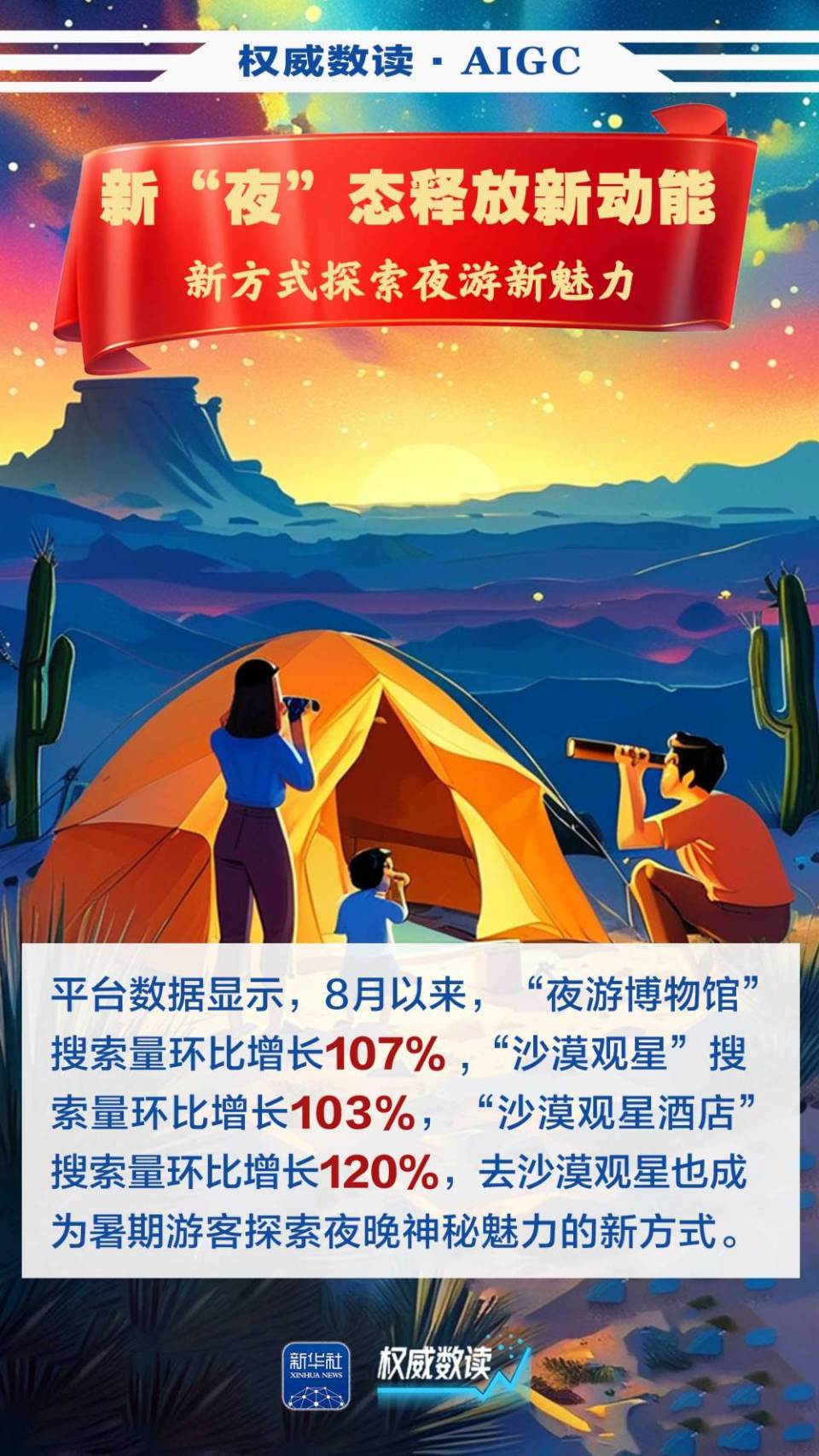 权威数读·AIGC｜今年的暑期经济，有点“火”！