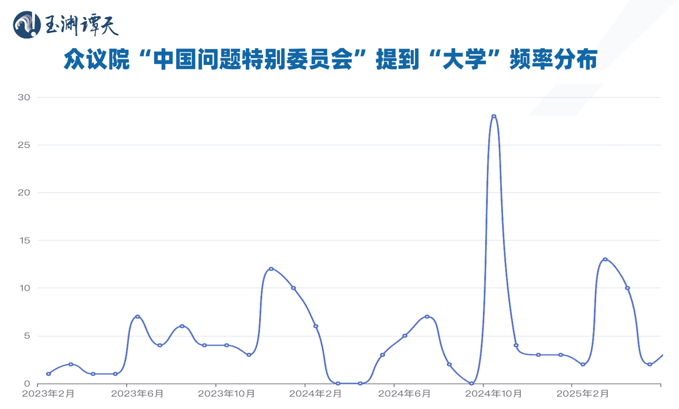 玉渊谭天丨签证限制升级背后：美国的困局