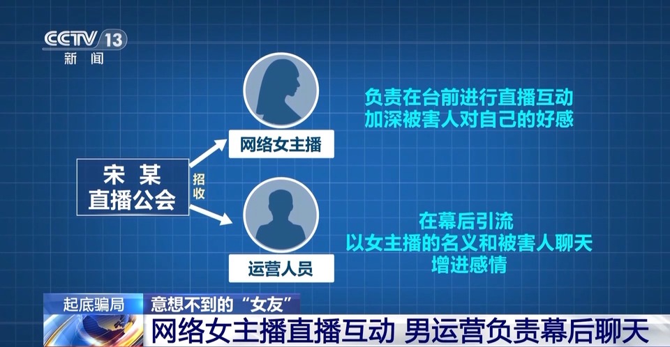法治在线丨起底网恋骗局 想不到“女友”竟是高大魁梧的“他”