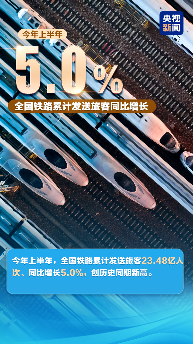 一组数字读懂2026上半年中国经济成绩单