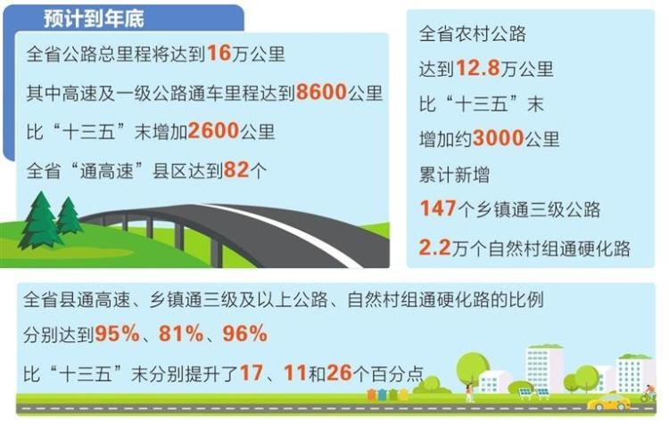 甘肃“十四五”交通建设交出亮眼答卷