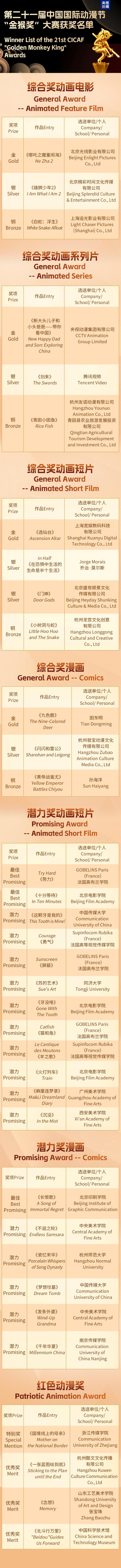 第二十一届中国国际动漫节“金猴奖”揭晓