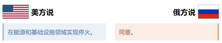 玉渊谭天丨通话后，俄乌停火真的近了吗？