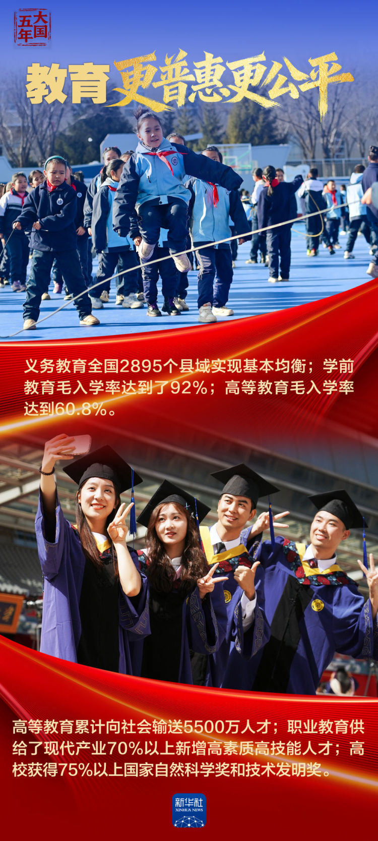 大国五年｜“十四五”，改变你我生活_fororder_XxjnzxC000001_20251023_CBMFN0A002