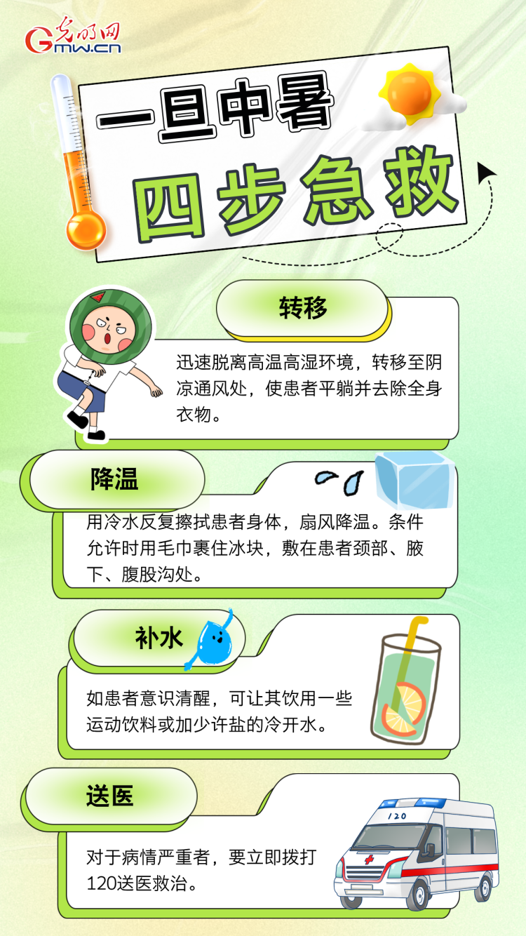 【海报】酷暑来袭，这份防暑指南请收好！