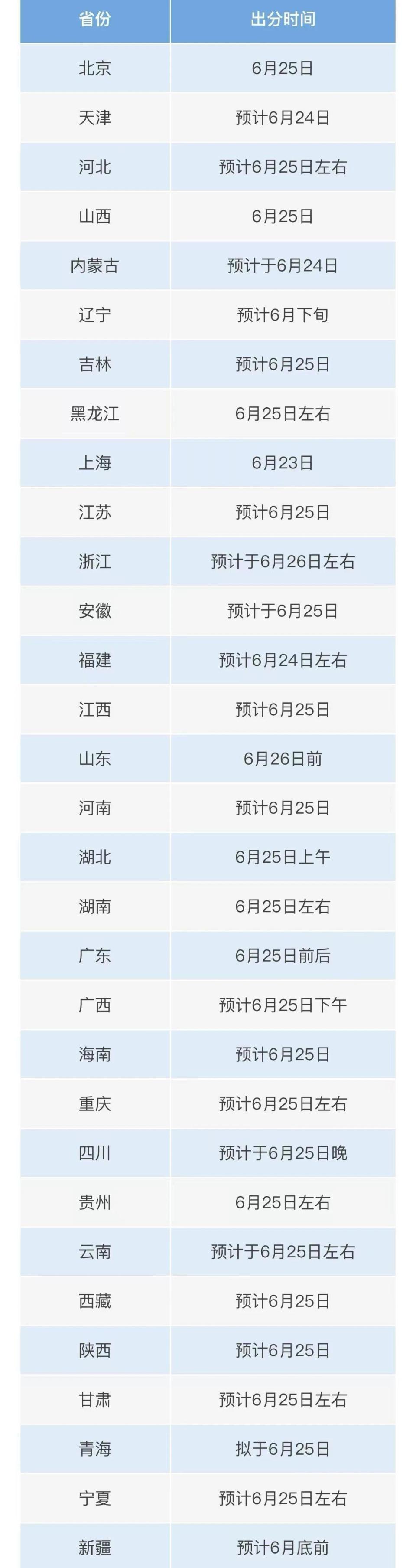 主播说联播丨高考查分季，做好三件事