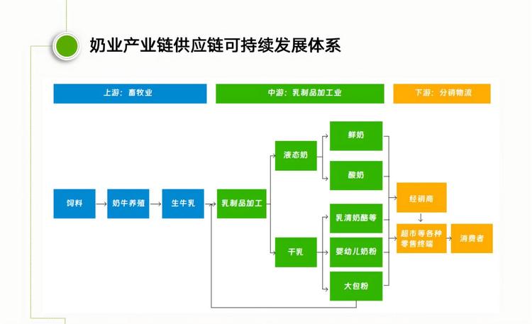 链博会首发！伊利交出供应链可持续发展亮眼答卷