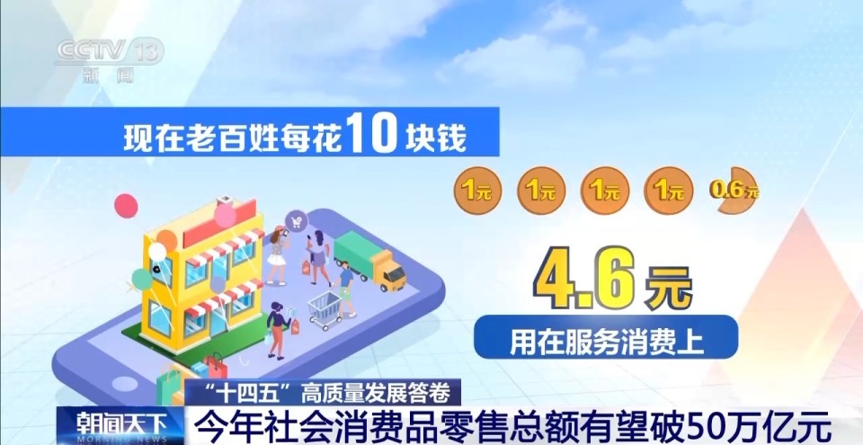 今年社会消费品零售总额有望破50万亿元
