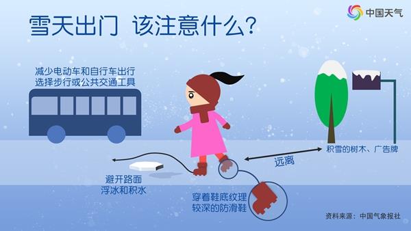 今晨北京降雪仍在持续中午基本结束 全天气温处于冰点以下
