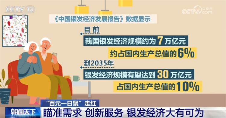 消费新模式点亮社交新场景“圈粉”老年人 数据显示银发经济大有可为