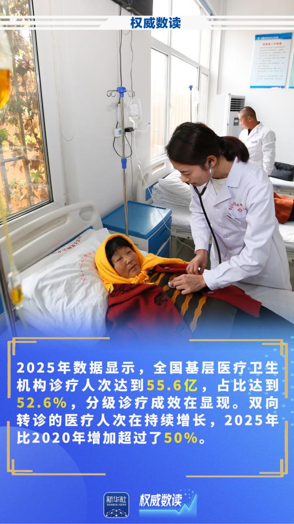 权威数读丨这组数据，读懂分级诊疗体系如何便民减负