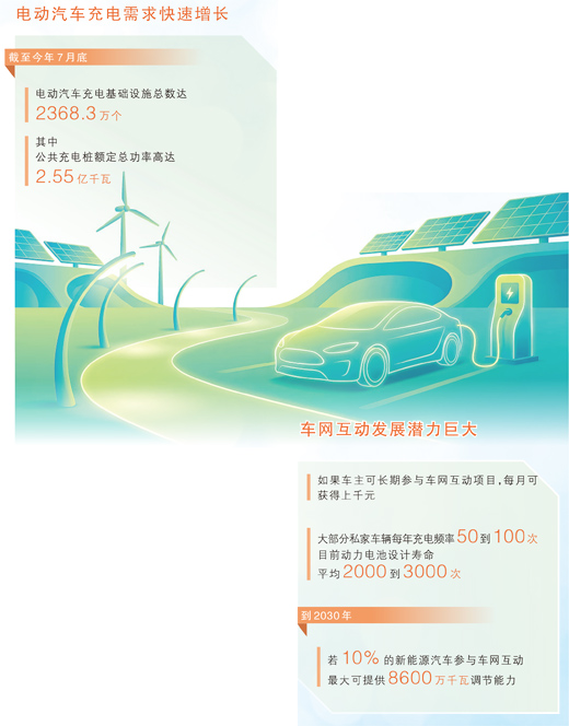 电动汽车如何与电网“双向奔赴”（产经视野）