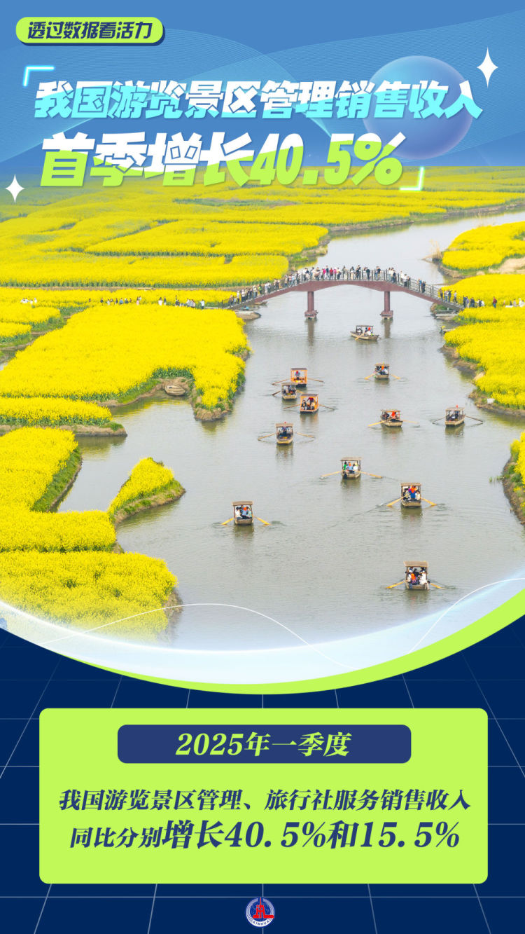 一组海报带您感知经济活力