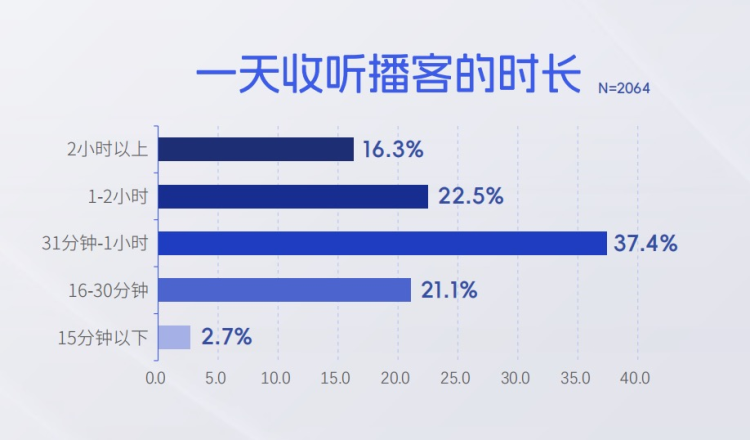 新华网财经观察丨持续演进的“耳朵经济”
