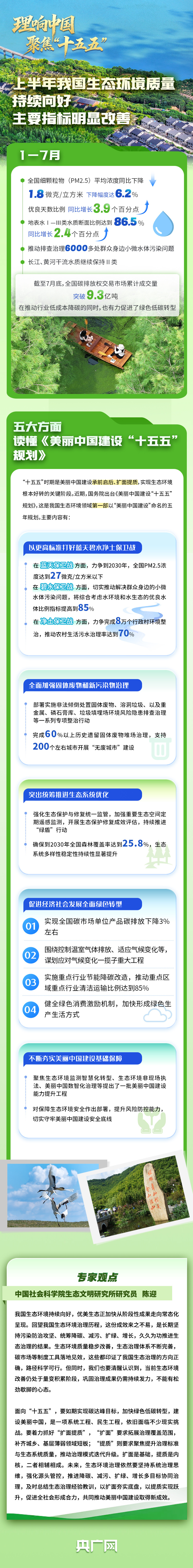 理响中国·聚焦“十五五”丨承前启后、扩面提质！解读未来五年美丽中国建设关键举措