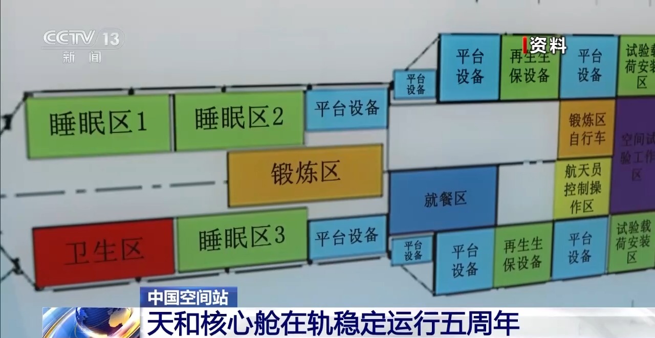 视频丨天和核心舱在轨五周年 一起重温中国空间站的高光时刻
