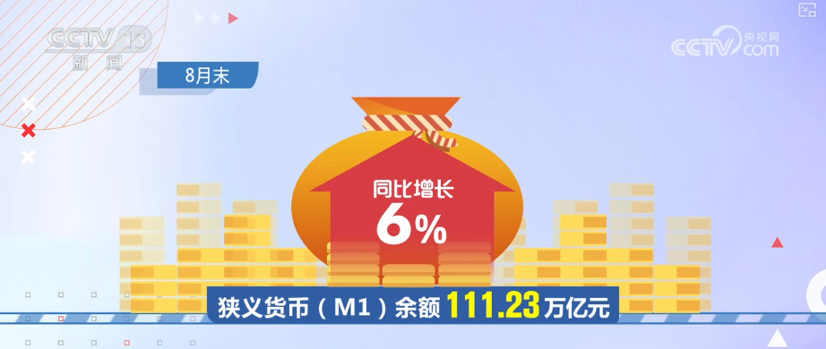 8.8%，较高增速！政策合力持续显效 金融对实体经济支撑更稳