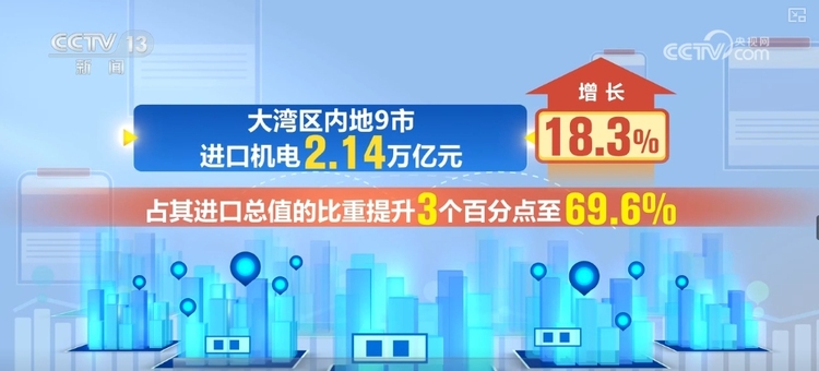 增长“引擎”动力足！多领域“火热”数据点“亮”中国经济