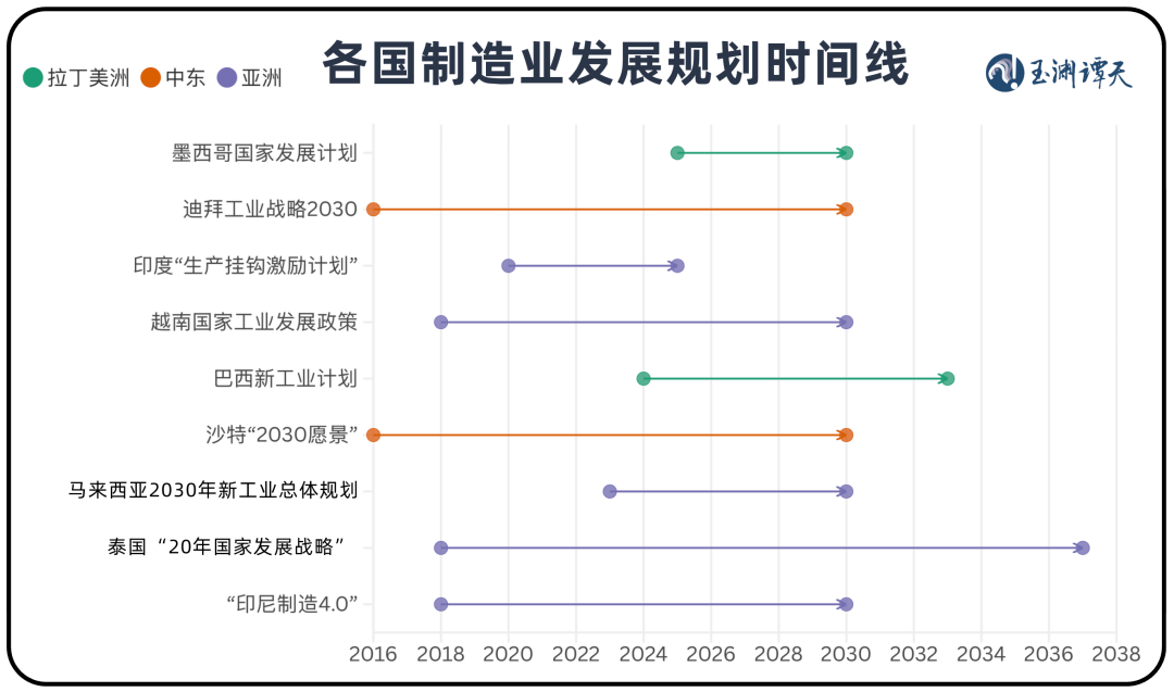 玉渊谭天丨国际贸易格局，变了