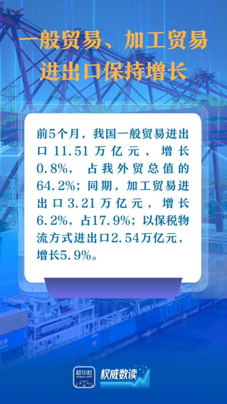 权威数读｜这几组数据，展示我国对外贸易韧性