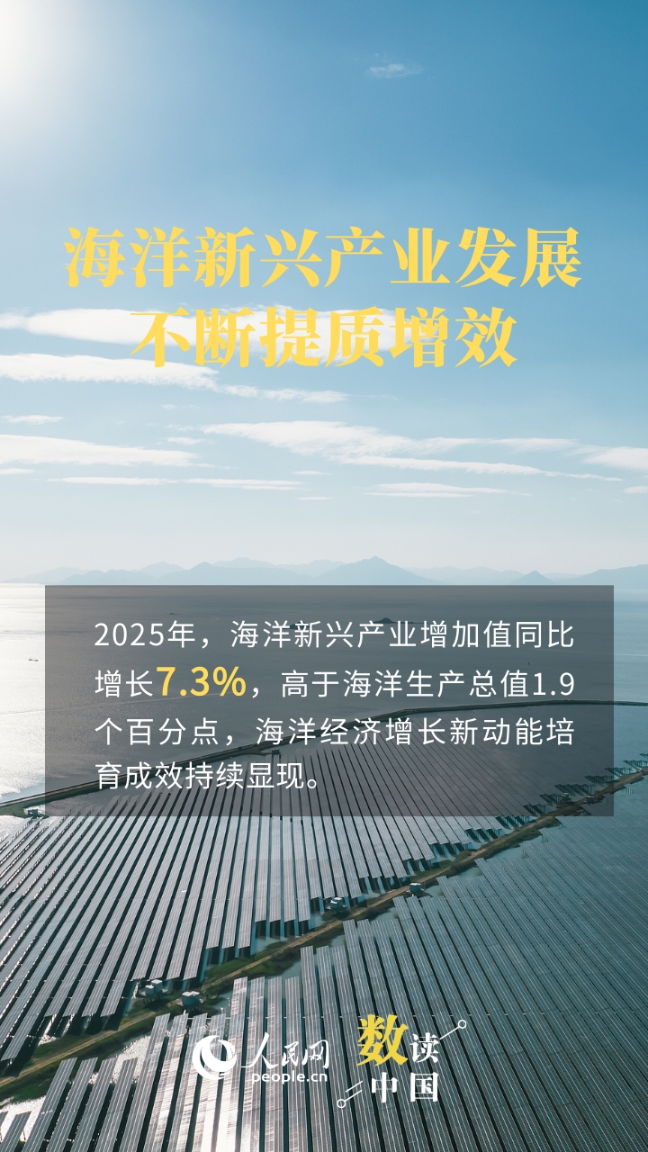 总量再上新台阶 海洋经济持续点燃“蓝色引擎”