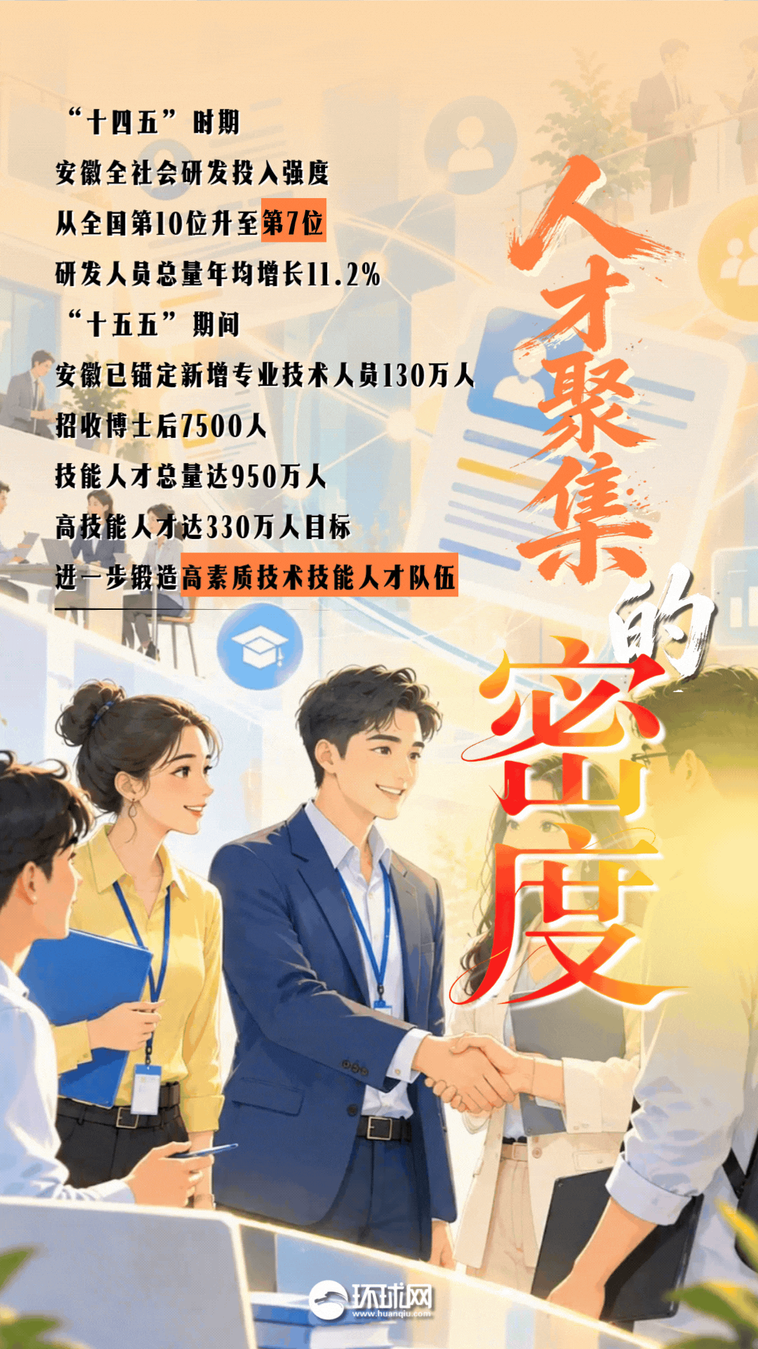 青春华章｜AI动图海报：七个维度，读懂安徽创新发展的内生动力