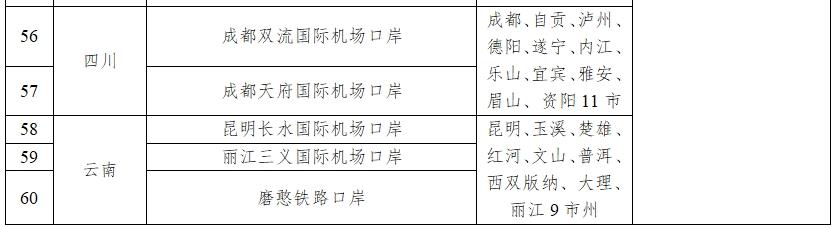 停留240小时，+21个口岸，今起中国过境免签政策全面放宽优化