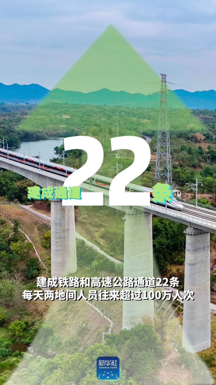 海报｜成渝地区双城经济圈五周年“成绩单”来了